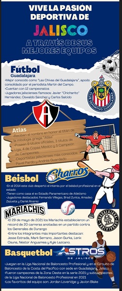 infografía jalisco deportes