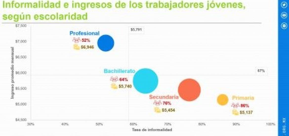 Pagina Zero - tabla jovenes