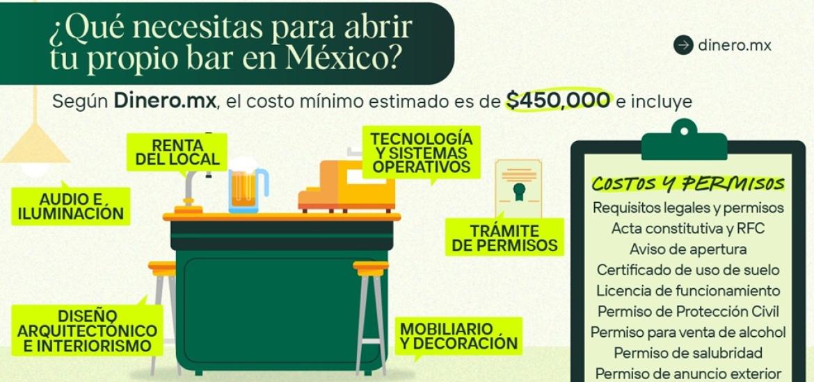 dinero